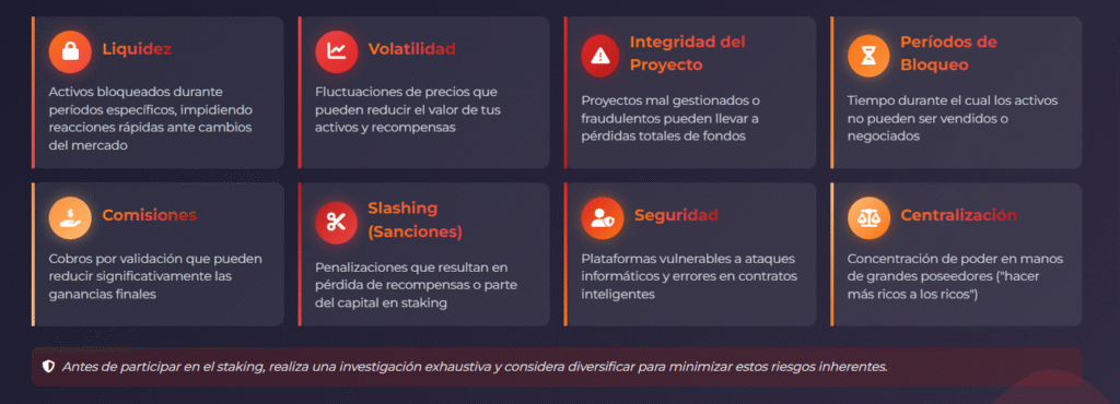 Riesgos y Amenazas