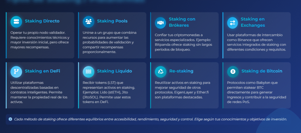 Tipos de Staking